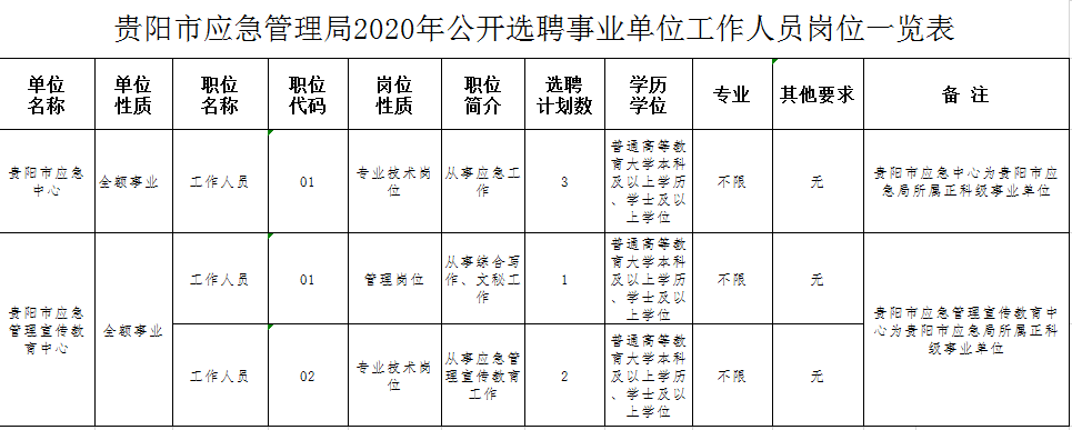 天心区应急管理局最新招聘信息解读与概况概览