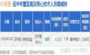 夏重阳最新持股深度解析与洞察揭秘