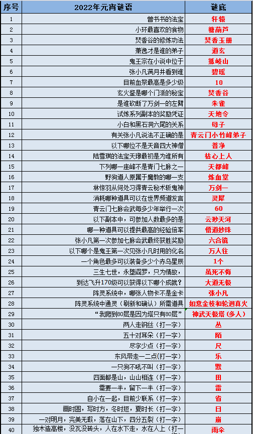 新澳天天开奖资料大全最新100期,多元化策略执行_P版20.195