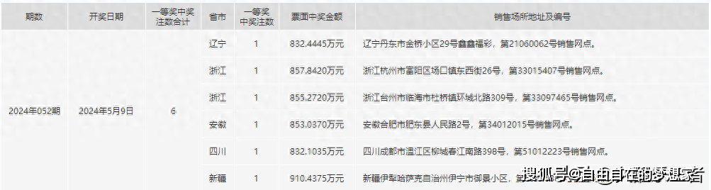 集团简介 第13页