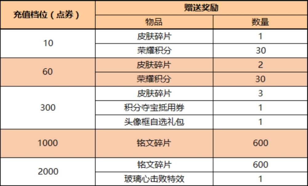 2024天天彩全年免费资料,综合计划定义评估_云端版16.356