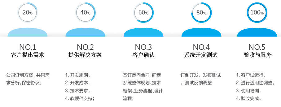 新澳正版资料免费提供,功能性操作方案制定_交互版81.76