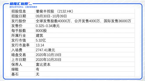 2024新澳历史开奖记录香港开,快捷问题解决指南_高级版28.757