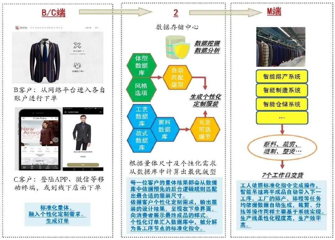 企讯达中特一肖一码资料,数据整合设计解析_tShop57.10